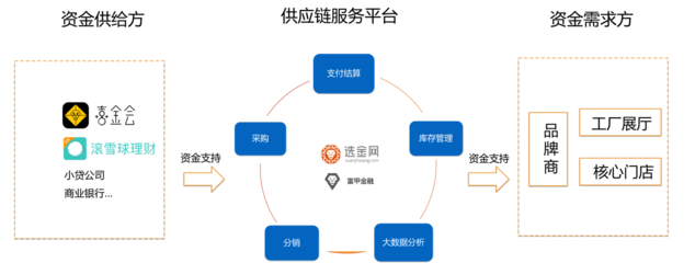 富甲集團與金斧子達成戰略合作，強化資金端與數據風控，共拓投資咨詢新版圖