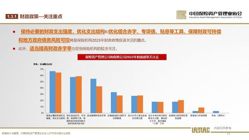 2023年保險資產管理業投資者信心調查 穩健中尋求突破，投資管理面臨新挑戰