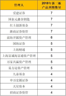 基金深套新三板，上市公司CEO辱罵投資人事件引發的投資反思與警示