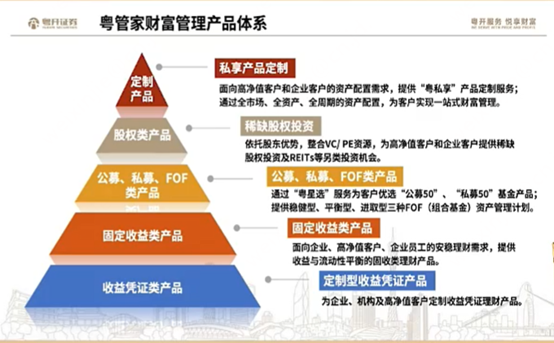 誰是財富管理的“大品牌”？券商密集打造、迭代自家品牌，一批“大牌”已經跑出來